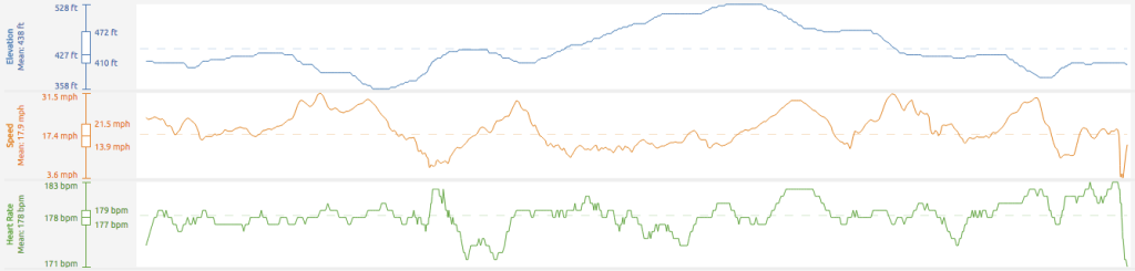 Sample Strava dataset